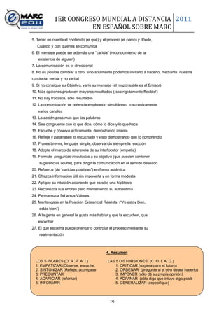 1ER CONGRESO MUNDIAL A DISTANCIA 2011
                        EN ESPAÑOL SOBRE MARC
5. Tener en cuenta el contenido (el qué) y el proceso (el cómo) y dónde,
   Cuándo y con quiénes se comunica
6. El mensaje puede ser además una “caricia” (reconocimiento de la
   existencia de alguien)
7. La comunicación es bi-direccional
8. No es posible cambiar a otro, sino solamente podemos invitarlo a hacerlo, mediante nuestra
conducta verbal y no verbal
9. Si no consigue su Objetivo, varíe su mensaje (el responsable es el Emisor)
10. Más opciones producen mayores resultados (¡sea rígidamente flexible!)
11. No hay fracasos, sólo resultados
12. La comunicación se potencia empleando simultánea- o sucesivamente
   varios canales
13. La acción pesa más que las palabras
14. Sea congruente con lo que dice, cómo lo dice y lo que hace
15. Escuche y observe activamente, demostrando interés
16. Refleje y parafrasee lo escuchado y visto demostrando que lo comprendió
17. Frases breves, lenguaje simple, observando siempre la reacción
18. Adopte el marco de referencia de su interlocutor (empatía)
19. Formule preguntas vinculadas a su objetivo (que pueden contener
    sugerencias oculta), para dirigir la comunicación en el sentido deseado
20. Refuerce (dé “caricias positivas”) en forma auténtica
21. Ofrezca información útil sin imponerla y en forma modesta
22. Aplique su intuición aclarando que es sólo una hipótesis
23. Reconozca sus errores pero manteniendo su autoestima
24. Permanezca fiel a sus Valores
25. Manténgase en la Posición Existencial Realista (“Yo estoy bien,
    estás bien”)
26. A la gente en general le gusta más hablar y que la escuchen, que
   escuchar
27. El que escucha puede orientar o controlar el proceso mediante su
    realimentación



                                             4. Resumen

  LOS 5 PILARES (O. R .P .A. I.)              LAS 5 DISTORSIONES (C .O. I. A. G.)
  1. EMPATIZAR (Observe, escuche,                 1. CRITICAR (sugiera para el futuro)
  2. SINTONIZAR (Refleje, acompase                2. ORDENAR (pregunte si el otro desea hacerlo)
  3. PREGUNTAR                                    3. IMPONER (sólo dé su propia opinión)
  4. ACARICIAR (reforzar)                         4. ADIVINAR (sólo diga que intuye algo posib
  5. INFORMAR                                     5. GENERALIZAR (especifique)



                                               16
 