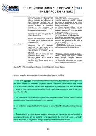 1ER CONGRESO MUNDIAL A DISTANCIA 2011
                          EN ESPAÑOL SOBRE MARC
                      elegir una opción dentro de una lista     estoy capacitado?
                      fija de alternativas, eligiendo otra      Estrategias, mapas internos y planes.
                      opción. Se refiere a la flexibilidad de   Podemos seleccionar, alterar y adaptar
                      las conductas, facilitada por la          una clase de conductas a una mayor
                      “metacognición”, o conciencia de las      gama de situaciones externas, aplicando
                      propias acciones, la experiencia          nuevas capacidades.
                      interna     y    los     procesos    de   Las mismas son aprendibles y es una
                      pensamiento, que permiten elegir          buena manera de elegir modelos valiosos
                      entre alternativas prefijadas.            para ello, atendiendo a todos los Niveles
                                                                de dichas personas.
                      Ejemplos: Se elige otro plato de un       Una actitud favorable al aprendizaje
                      menú determinado.                         y la confianza en la propia capacidad
                                                                (Nivel 4) son esenciales para incrementar
                      El niño sólo busca afecto además de       nuestros conocimientos y competencias.
                      su mamá, de los parientes con los         A medida que crecemos en este Nivel, el
                      cuales convive.                           mundo se nos abre
Aprendizaje 0         Aquí no existe aprendizaje ni             2. Conductas: ¿Qué voy a hacer?.
                      corrección.   Es    una     respuesta     Comportamientos específicos, acciones y
                      específica de tipo reflejo a un           reacciones directas sin un plan previo
                      estímulo ambiental específico.
                      Sea correcta o incorrecta, no se
                      rectifica.
                      Ejemplos: En un menú se elige             1.Ambiente, entorno social y físico y
                      siempre el mismo plato.                   tiempo: ¿Dónde, con quién y cuándo
                      Un perro saliva cuando suena la           puedo actuar? Estímulos externos,
                      campana (Pavlov).                         limitaciones y oportunidades.
                      Un niño sólo busca afecto de su           Las conductas responden sin un plan
                      madre.                                    interno a los estímulos externos.


Cuadro Nº 1: Niveles de Aprendizaje y Niveles Lógicos o Neuro-lógicos




Algunos aspectos a tener en cuenta para el empleo de estos modelos


1. Cada nivel organiza el funcionamiento del inmediato inferior. Las reglas de cambio para cada
uno de los niveles son diferentes. En general es más fácil inducir cambios en un nivel inferior.
Por ej., le resultará más fácil a una organización mejorar alguna instalación o decoración (Nivel
1, Ambiente físico), que modificar su cultura (Nivel 4, Valores y creencias) o crearse una nueva
Identidad (Nivel 5)


2. Los cambios en un nivel inferior pueden producir modificaciones en otro superior, pero no
necesariamente. En cambio, lo inverso ocurre siempre.


3. Los problemas surgen habitualmente cuando se confunde el Nivel que les corresponde con
otro.


4. Cuando alguno o varios Niveles no están alineados (no concuerdan sus contenidos) se
genera incongruencia en una persona o una organización. Su armonía produce seguridad y
mayor efectividad, al no gastarse energía para mejorar el conflicto inter-niveles




                                                   19
 