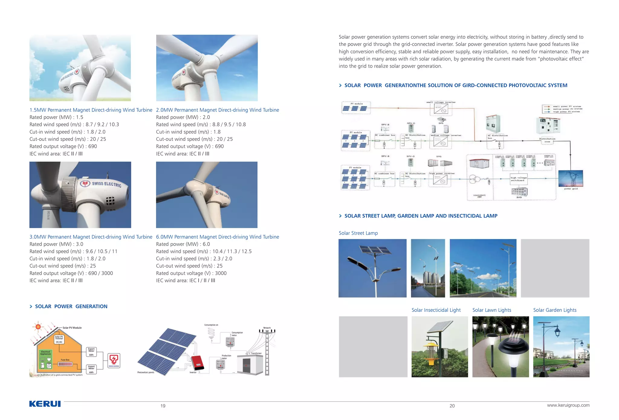 Solar power generation systems convert solar energy into electricity, without storing in battery ,directly send to
the power grid through the grid-connected inverter. Solar power generation systems have good features like
high conversion efficiency, stable and reliable power supply, easy installation, no need for maintenance. They are
widely used in many areas with rich solar radiation, by generating the current made from “photovoltaic effect”
into the grid to realize solar power generation.
SOLAR POWER GENERATION
SOLAR POWER GENERATIONTHE SOLUTION OF GIRD-CONNECTED PHOTOVOLTAIC SYSTEM
SOLAR STREET LAMP, GARDEN LAMP AND INSECTICIDAL LAMP
www.keruigroup.com19 20
1.5MW Permanent Magnet Direct-driving Wind Turbine
Rated power (MW) : 1.5
Rated wind speed (m/s) : 8.7 / 9.2 / 10.3
Cut-in wind speed (m/s) : 1.8 / 2.0
Cut-out wind speed (m/s) : 20 / 25
Rated output voltage (V) : 690
IEC wind area: IEC II / III
2.0MW Permanent Magnet Direct-driving Wind Turbine
Rated power (MW) : 2.0
Rated wind speed (m/s) : 8.8 / 9.5 / 10.8
Cut-in wind speed (m/s) : 1.8
Cut-out wind speed (m/s) : 20 / 25
Rated output voltage (V) : 690
IEC wind area: IEC II / III
3.0MW Permanent Magnet Direct-driving Wind Turbine
Rated power (MW) : 3.0
Rated wind speed (m/s) : 9.6 / 10.5 / 11
Cut-in wind speed (m/s) : 1.8 / 2.0
Cut-out wind speed (m/s) : 25
Rated output voltage (V) : 690 / 3000
IEC wind area: IEC II / III
6.0MW Permanent Magnet Direct-driving Wind Turbine
Rated power (MW) : 6.0
Rated wind speed (m/s) : 10.4 / 11.3 / 12.5
Cut-in wind speed (m/s) : 2.3 / 2.0
Cut-out wind speed (m/s) : 25
Rated output voltage (V) : 3000
IEC wind area: IEC I / II / III
Solar Street Lamp
Solar Insecticidal Light Solar Lawn Lights Solar Garden Lights
 