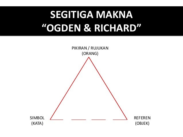 Kerumitan makna kata