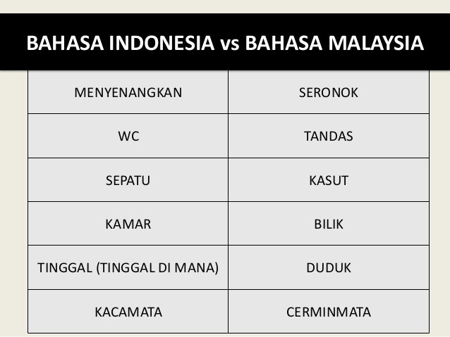Kerumitan makna kata