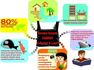 Kerusakan laut