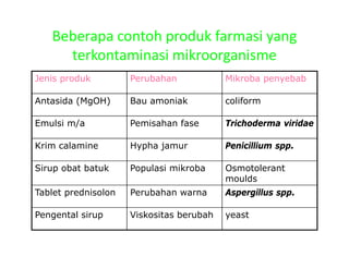 Mengapa Bau Produk Berubah Selepas Beberapa Bulan?