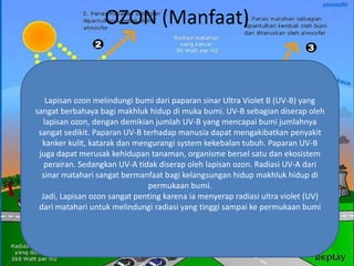 OZON (Manfaat)


    Lapisan ozon melindungi bumi dari paparan sinar Ultra Violet B (UV-B) yang
sangat berbahaya bagi makhluk hidup di muka bumi. UV-B sebagian diserap oleh
   lapisan ozon, dengan demikian jumlah UV-B yang mencapai bumi jumlahnya
 sangat sedikit. Paparan UV-B terhadap manusia dapat mengakibatkan penyakit
  kanker kulit, katarak dan mengurangi system kekebalan tubuh. Paparan UV-B
 juga dapat merusak kehidupan tanaman, organisme bersel satu dan ekosistem
   perairan. Sedangkan UV-A tidak diserap oleh lapisan ozon. Radiasi UV-A dari
  sinar matahari sangat bermanfaat bagi kelangsungan hidup makhluk hidup di
                               permukaan bumi.
  Jadi, Lapisan ozon sangat penting karena ia menyerap radiasi ultra violet (UV)
 dari matahari untuk melindungi radiasi yang tinggi sampai ke permukaan bumi
 