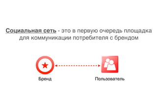 Социальная сеть - это в первую очередь площадка
для коммуникации потребителя с брендом
Бренд Пользователь
 