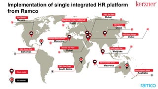 Cloud model
On-premise’
Bahamas
O&O Ocean Club
Dubai
Kerzner International
Atlantis The Palm
Dubai
Mexico
O&O Palmilla
Australia
O&O Hayman Island
South Africa
O&O Cape Town
O&O Reethi Rah
Maldives
Mazagan Beach Resort
Morocco
O&O Sanya
China
Dubai
O&O Royal Mirage
Dubai
O&O The Palm
O&O Le Saint Geran,
Mauritius
Implementation of single integrated HR platform
from Ramco
 