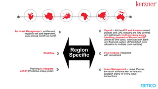 Region
Specific
Payroll – All the ATP and Kerzner related
policies and UAE statuary are fully covered
and addressed, multi-currency salary
handling, payment of Buyout and OT
(linked to time card). Interfaced with Bank
and PeopleSoft financials (cost allocation to
multiple cost centres)
Visa tracking- integrated
with recruitment
Leave Management – Leave Planner,
six month advance alert in visa and
passport expiry on every leave
transaction
Planning to integrate
with PI (Predictive index portal)
Air ticket Management - entitlement,
eligibility self and dependent,
Monthly auto-accrual
Workflow
 
