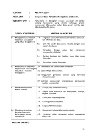 KODE UNIT : KES.PG01.002.01
JUDUL UNIT : Mengenal Batas Peran Dan Kompetensi Diri Sendiri.
DESKRIPSI UNIT : Kompetensi ini diterapkan dengan kesadaran diri sendiri
tentang kompetensi yang dimiliki sehingga praktik
keperawatan dilaksanakan dalam batas peran individu agar
tidak terjadi konflik peran.
ELEMEN KOMPETENSI KRITERIA UNJUK KERJA
01 Mengidentifikasi masalah
kesehatan klien/pasien
yang aktual dan potensial
1.1. Tingkatan kebutuhan klien/pasien dianalisa berdasar
kan informasi dan data.
1.2. Efek nilai sendiri dan asumsi interaksi dengan klien/
pasien ditentukan.
1.3. Konsultasi dengan pakar dan manajemen
keperawatan dilakukan.
1.4. Sumber bantuan dan fasilitas yang tidak cukup
ditentukan.
1.5. Kebutuhan belajar ditentukan
02 Melaksanakan intervensi
keperawatan sesuai tingkat
kebutuhan / masalah
klien/pasien
2.1 Pendekatan tim keperawatan diterapkan.
2.2 Job deskripsi dilaksanakan.
2.3 Penggunaan peralatan bantuan yang kompleks
dikoordinasikan.
2.4 Instruksi keperawatan dilaksanakan berdasarkan
rujukan keperawatan
03 Melakukan intervensi
kinerja mandiri
3.1. Kinerja yang realistis dirancang.
3.2. Umpan balik konstruktif dari klien/pasien, manajer,
sejawat dianalisa.
3.3. Kebutuhan belajar terpenuhi.
3.4. Konflik peran diselesaikan.
3.5. Kerjasama tim dibangun
04. Mendokumentasikan
kegiatan intervensi
keperawatan secara
menyeluruh
4.1. Respon dan keluhan klien/pasien dicatat.
4.2. Hambatan dalam pemberian asuhan keperawatan
dilaporkan
BATASAN VARIABEL
58
 