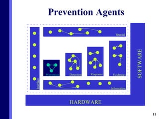 Prevention Agents 
