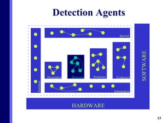 Detection Agents 