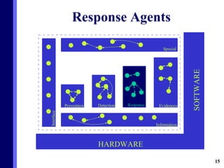 Response Agents 
