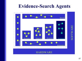 Evidence-Search Agents 