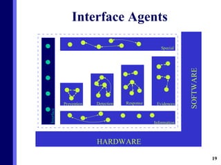Interface Agents 