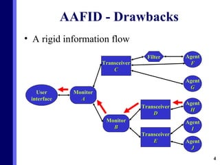 AAFID - Drawbacks A rigid information flow Agent J Agent G Transceiver E User interface Monitor A Filter Monitor B Transceiver C Transceiver D Agent F Agent H Agent I 