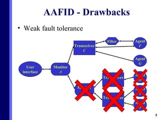 AAFID - Drawbacks Weak fault tolerance Agent J Agent G Transceiver E User interface Monitor A Filter Monitor B Transceiver C Transceiver D Agent F Agent H Agent I 