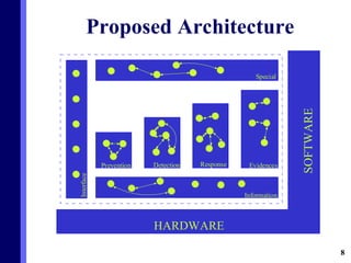 Proposed Architecture 