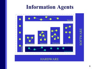 Information Agents 