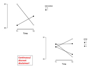 Continuous/
discreet
disclaimer!
 