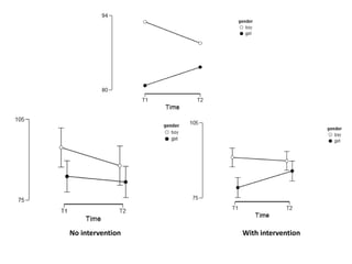 No intervention With intervention
 