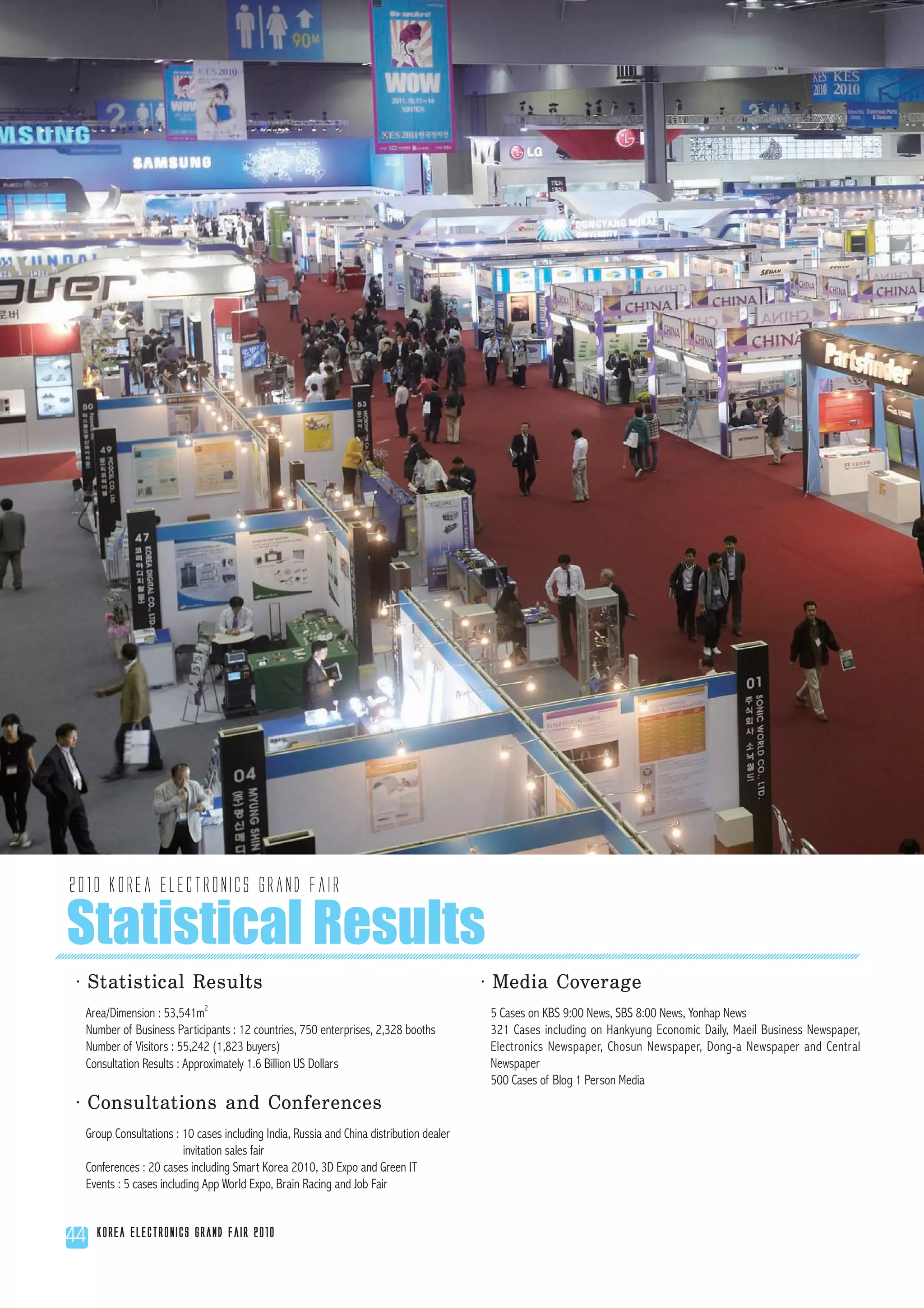 2010 Korea Electronics Grand Fair

Statistical Results
·Statistical Results                                                                     ·Media Coverage
  Area/Dimension : 53,541m2                                                               5 Cases on KBS 9:00 News, SBS 8:00 News, Yonhap News
  Number of Business Participants : 12 countries, 750 enterprises, 2,328 booths           321 Cases including on Hankyung Economic Daily, Maeil Business Newspaper,
  Number of Visitors : 55,242 (1,823 buyers)                                              Electronics Newspaper, Chosun Newspaper, Dong-a Newspaper and Central
  Consultation Results : Approximately 1.6 Billion US Dollars                             Newspaper
                                                                                          500 Cases of Blog 1 Person Media
·Consultations and Conferences
  Group Consultations : 10 cases including India, Russia and China distribution dealer
                        invitation sales fair
  Conferences : 20 cases including Smart Korea 2010, 3D Expo and Green IT
  Events : 5 cases including App World Expo, Brain Racing and Job Fair


44   Korea Electronics Grand Fair 2010
 