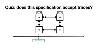 Quiz: does this specification accept traces?
b c
0..1
1..*
a d
 