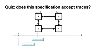 Quiz: does this specification accept traces?
b c
0..1
1..*
a d
 