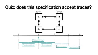 Quiz: does this specification accept traces?
b c
0..1
1..*
a d
 
