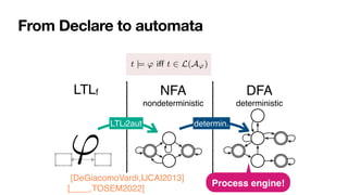 From Declare to automata
LTLf NFA 
nondeterministic
DFA 
deterministic
LTLf2aut determin.
'
nt
lf formulas can be translated into equivalent nfa:
t |= Ï iff t œ L(AÏ)
/ldlf to nfa (exponential)
to dfa (exponential)
often nfa/dfa corresponding to ltlf /ldlf are in fact small!
ompile reasoning into automata based procedures!
Process engine!
[DeGiacomoVardi,IJCAI2013]
[____,TOSEM2022]
 