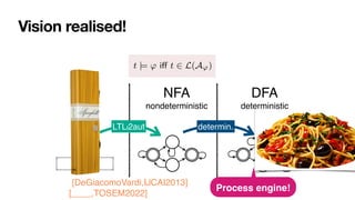 Vision realised!
LTLf NFA 
nondeterministic
DFA 
deterministic
LTLf2aut determin.
'
nt
lf formulas can be translated into equivalent nfa:
t |= Ï iff t œ L(AÏ)
/ldlf to nfa (exponential)
to dfa (exponential)
often nfa/dfa corresponding to ltlf /ldlf are in fact small!
ompile reasoning into automata based procedures!
Process engine!
[DeGiacomoVardi,IJCAI2013]
[____,TOSEM2022]
 