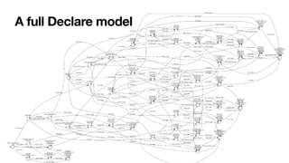 A full Declare model
 