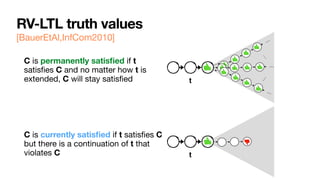 RV-LTL truth values
[BauerEtAl,InfCom2010]
C is permanently satis
fi
ed if t
satis
fi
es C and no matter how t is
extended, C will stay satis
fi
ed

C is currently satis
fi
ed if t satis
fi
es C
but there is a continuation of t that
violates C
…
…
t
…
…
…
t
 