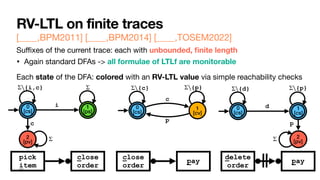 RV-LTL on finite traces
[____,BPM2011] [____,BPM2014] [____,TOSEM2022]
Su
ffi
xes of the current trace: each with unbounded,
fi
nite length
• Again standard DFAs -> all formulae of LTLf are monitorable
Each state of the DFA: colored with an RV-LTL value via simple reachability checks
Σ
Σ
Σ
0


[cs]
1


[ps]
2


[pv]
1


[cv]
0


[cs]
0


[cs]
1


[cs]
2


[pv]
c
{i,c}
Σ∖
i
{c}
Σ∖
c
{p}
Σ∖
p
p
{d}
Σ∖
d
{p}
Σ∖
close
order
delete
order
pay
pick


item
close
order
pay
 