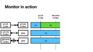 Monitor in action
close
order
delete
order
pay
pick


item
close
order
pay
cs
pick


item
cs
ps
cs
delete


order
 