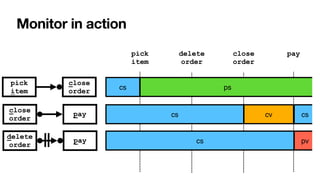 pay


close


order
Monitor in action
close
order
delete
order
pay
pick


item
close
order
pay
cs
pick


item
cs
ps
cs
delete


order
cv cs
pv
 