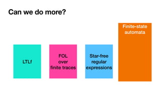 Can we do more?
LTLf
FOL


over


fi
nite traces
Star-free
regular
expressions
Finite-state
automata
 