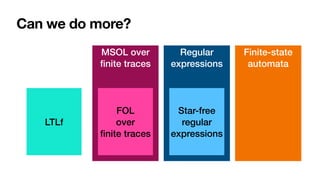 MSOL over
fi
nite traces
Regular
expressions
Can we do more?
LTLf
FOL


over


fi
nite traces
Star-free
regular
expressions
Finite-state
automata
 