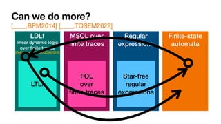 LDLf


linear dynamic logic
over
fi
nite traces


[DeGiacomoVardi,
IJ
CAI2013]
MSOL over
fi
nite traces
Regular
expressions
Can we do more?
[____,BPM2014] [____,TOSEM2022]
LTLf
FOL


over


fi
nite traces
Star-free
regular
expressions
Finite-state
automata
 
