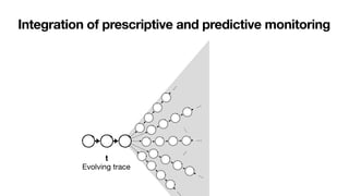 Integration of prescriptive and predictive monitoring
…
…
t
…
…
…
Evolving trace
…
…
 