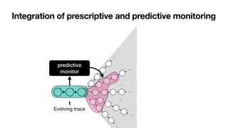 Integration of prescriptive and predictive monitoring
…
…
t
…
…
…
Evolving trace
…
…
predictive


monitor
 