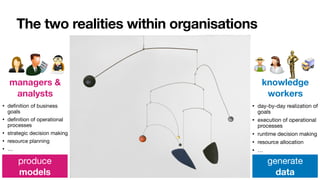 The two realities within organisations
managers &
analysts
knowledge
workers
• de
fi
nition of business
goals

• de
fi
nition of operational
processes

• strategic decision making

• resource planning

• …
• day-by-day realization of
goals

• execution of operational
processes

• runtime decision making

• resource allocation

• …
produce

models
generate

data
 