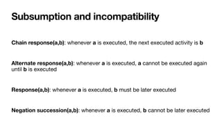 Subsumption and incompatibility
Chain response(a,b): whenever a is executed, the next executed activity is b
Alternate response(a,b): whenever a is executed, a cannot be executed again
until b is executed

Response(a,b): whenever a is executed, b must be later executed

Negation succession(a,b): whenever a is executed, b cannot be later executed
 