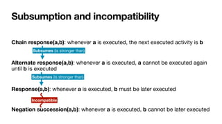 Subsumption and incompatibility
Chain response(a,b): whenever a is executed, the next executed activity is b
Alternate response(a,b): whenever a is executed, a cannot be executed again
until b is executed

Response(a,b): whenever a is executed, b must be later executed

Negation succession(a,b): whenever a is executed, b cannot be later executed
Subsumes (is stronger than)
Subsumes (is stronger than)
Incompatible
 