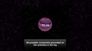 All possible constraints grounded on
the activities in the log
The log
 