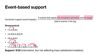 Event-based support
Constraint support (event-based) = 

Response(a,b)
• <a,c,b,a>
• <c,d,e,c,d,e,f>

• <b,c,d,e>

• <a,c,d,b>

• <a,a,c,b,a,b,a,d,b,a,a,c,a,b>

Support: 9/33 (informative, but not re
fl
ecting trace satisfaction/violation)
# events that satisfy the constraint activation and its target
total # events in the log
 
