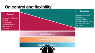 On control and flexibility
complexity ->
predictability <-
repetitiveness <-
Control 

degree to which a
central
orchestrator
decides how to
execute the
process
Flexibility

degree to which
process
stakeholders
locally decide how
to execute the
process
 