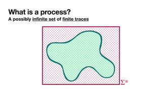 What is a process?
A possibly in
fi
nite set of
fi
nite traces
Σ*
 