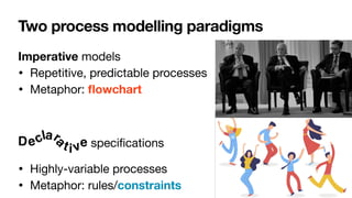 Two process modelling paradigms
Imperative models

• Repetitive, predictable processes

• Metaphor:
fl
owchart
speci
fi
cations

• Highly-variable processes

• Metaphor: rules/constraints
Dec t i
lar
a
e
v
 