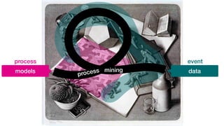 models data
process event
process mining
 