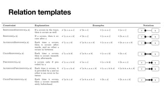Relation templates
 