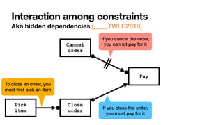 Interaction among constraints
Aka hidden dependencies [____,TWEB2010]
Cancel
order
Close
order
Pay
If you cancel the order,
you cannot pay for it
If you close the order,
you must pay for it
Pick


item
To close an order, you
must
fi
rst pick an item
 